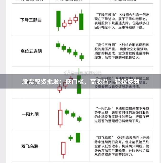 股票配资批发：低门槛，高收益，轻松获利
