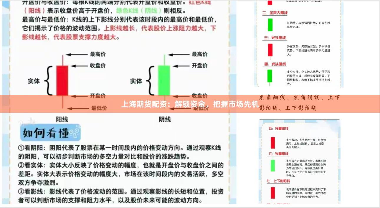 上海期货配资：解锁资金，把握市场先机