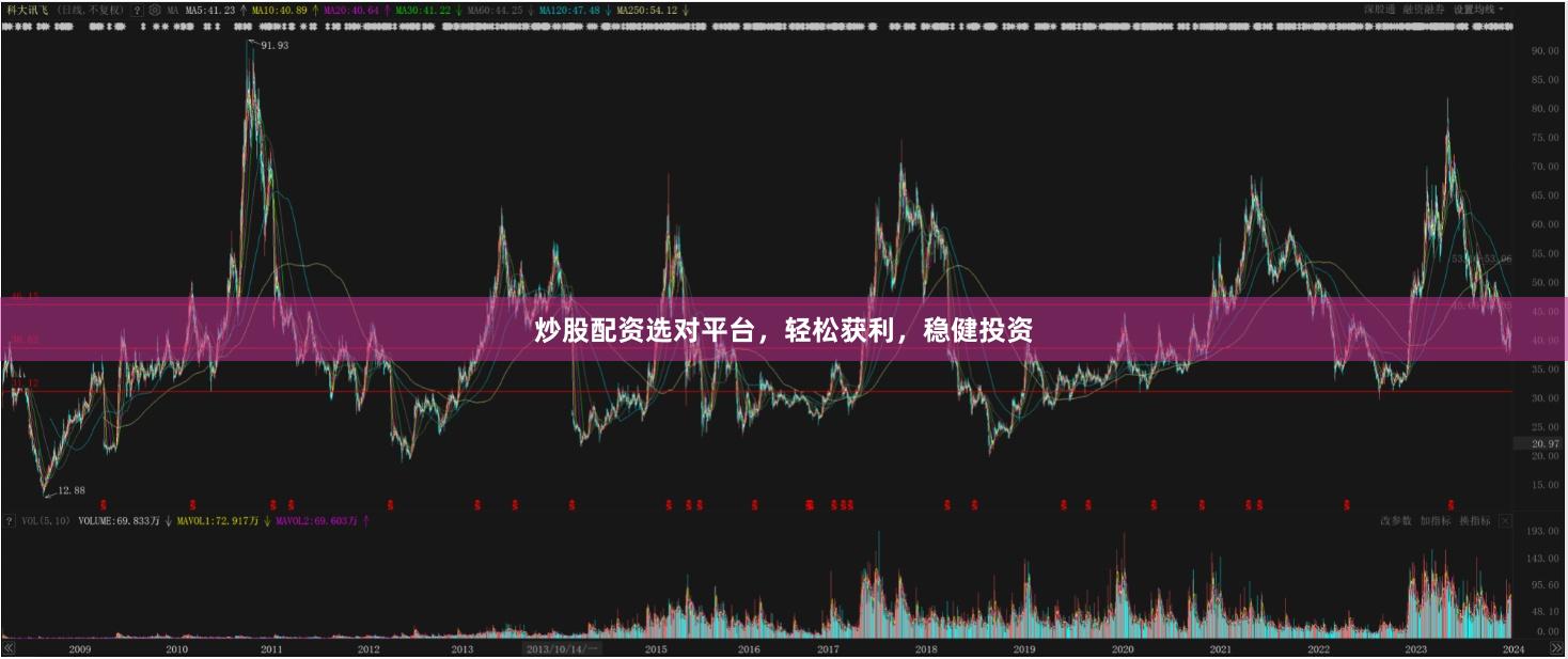 炒股配资选对平台，轻松获利，稳健投资