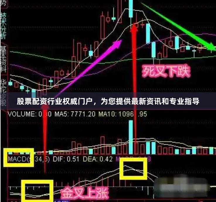 股票配资行业权威门户，为您提供最新资讯和专业指导