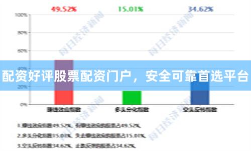 配资好评股票配资门户，安全可靠首选平台