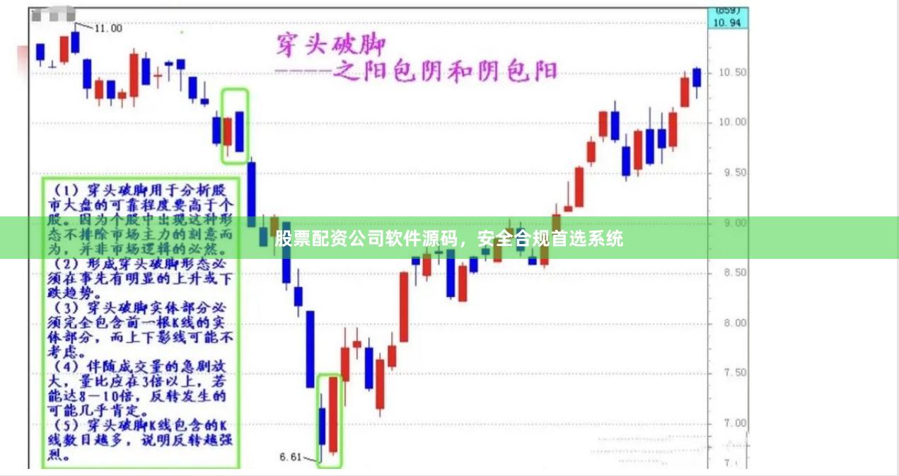 股票配资公司软件源码，安全合规首选系统