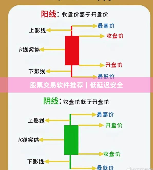 股票交易软件推荐｜低延迟安全